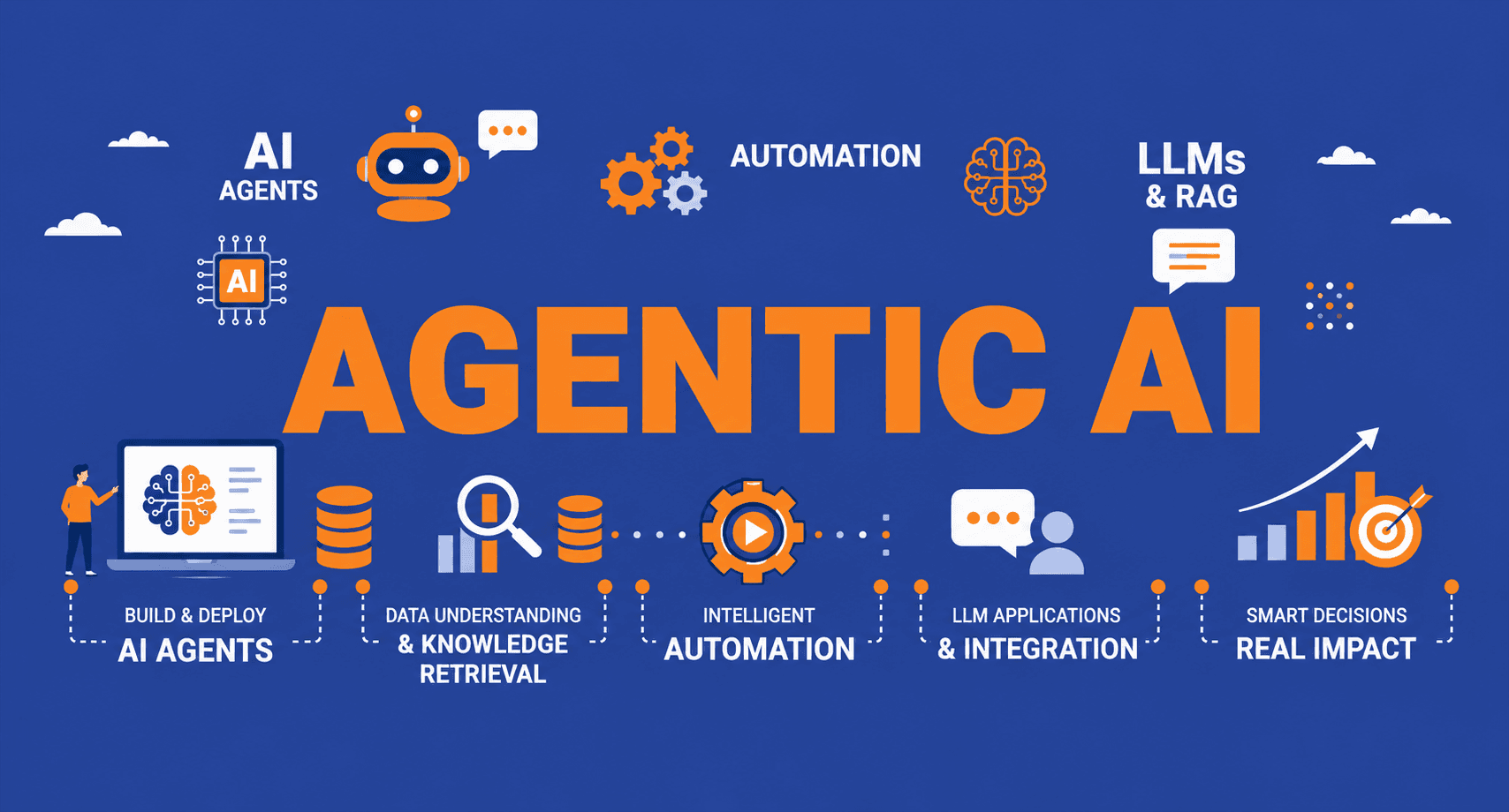 Agentic AI