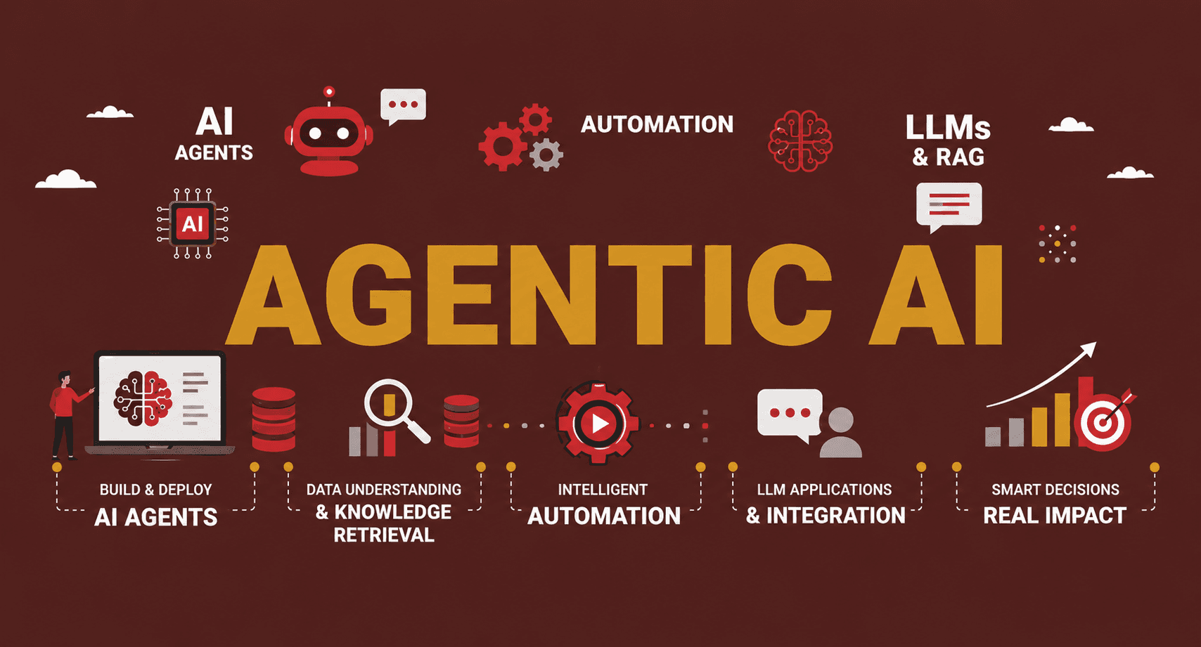 Agentic AI